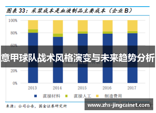 意甲球队战术风格演变与未来趋势分析